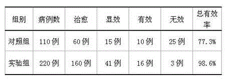 Prescription for treating arrhythmia