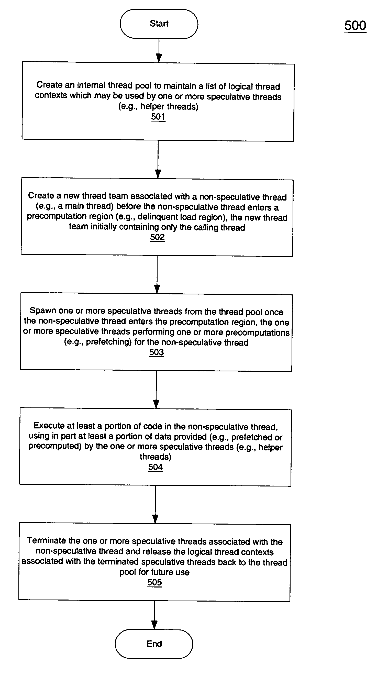 Methods and apparatuses for thread management of mult-threading