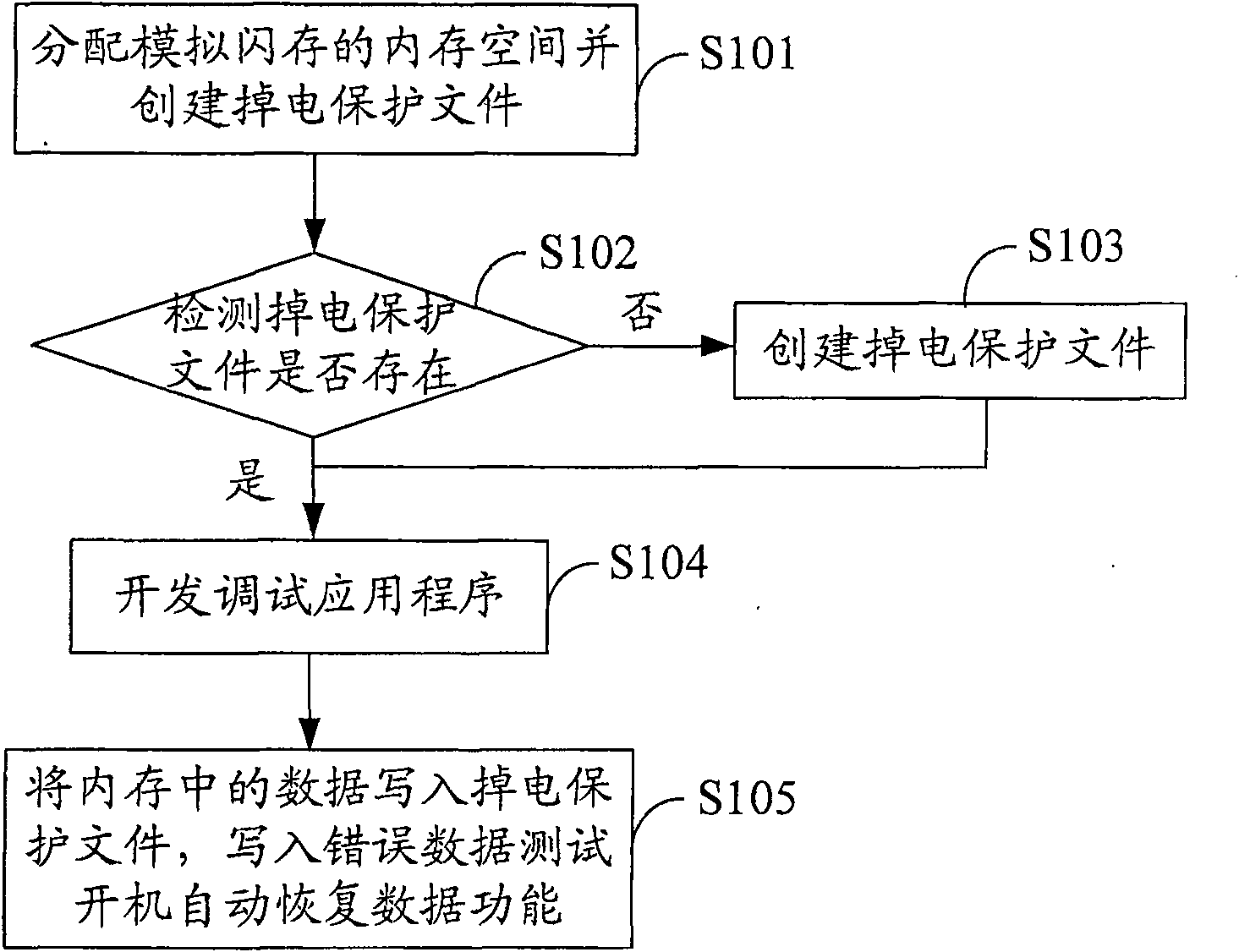 Method and system for developing and debugging application program