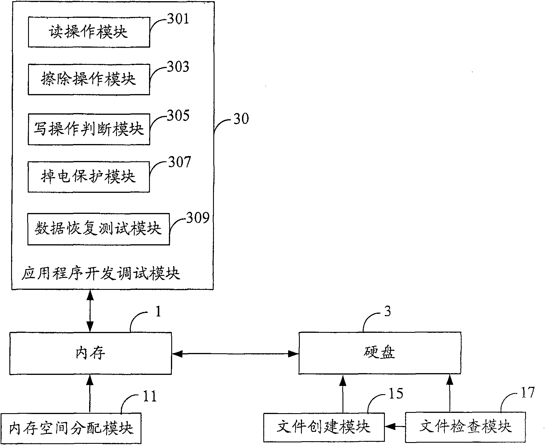 Method and system for developing and debugging application program