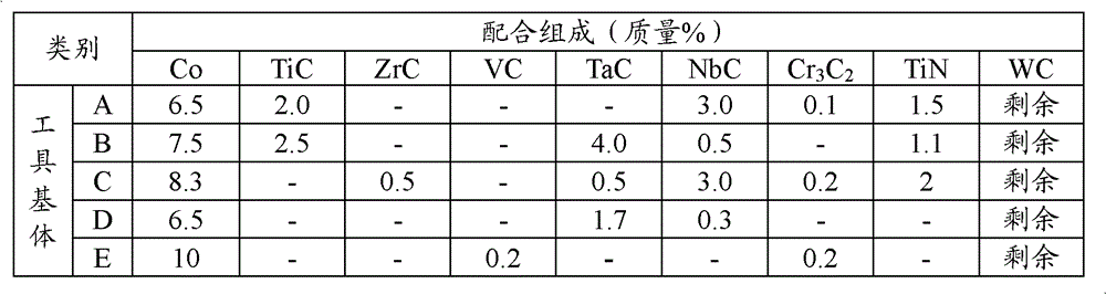 Surface-coated cutting tools with chipping resistance and chipping resistance in the hard coating layer