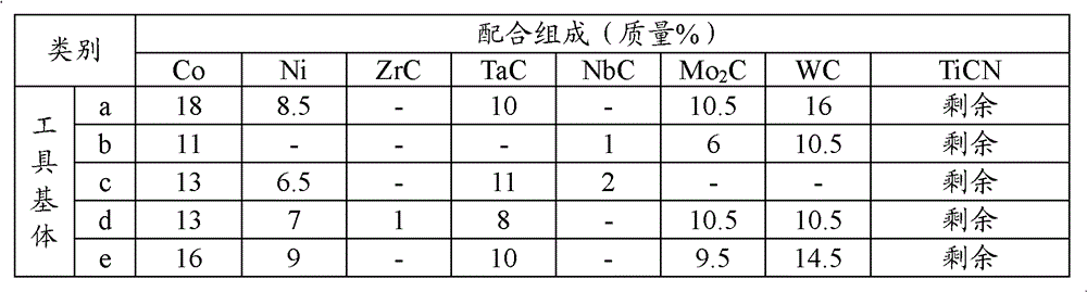 Surface-coated cutting tools with chipping resistance and chipping resistance in the hard coating layer