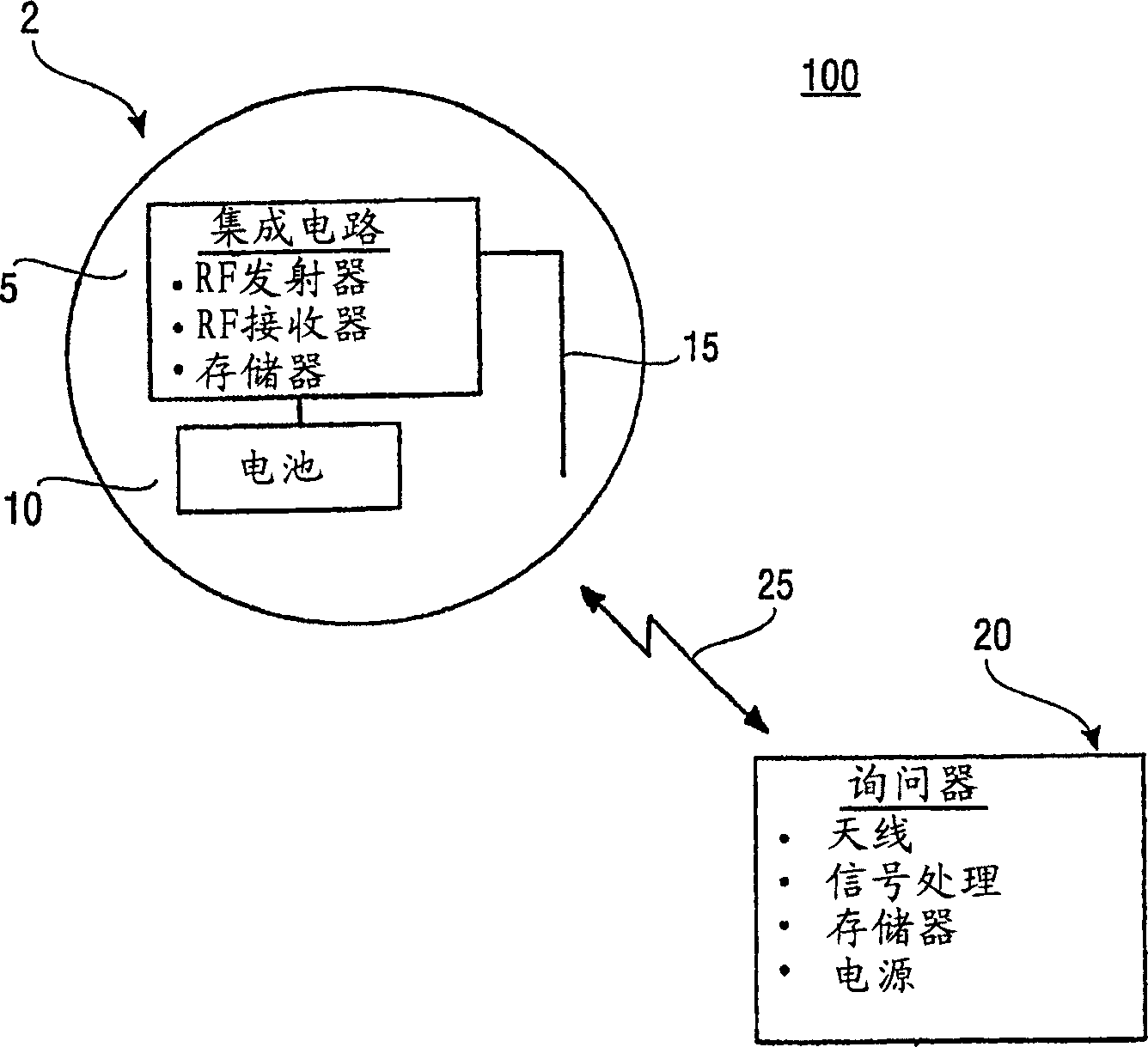 Fabric antenna for tags