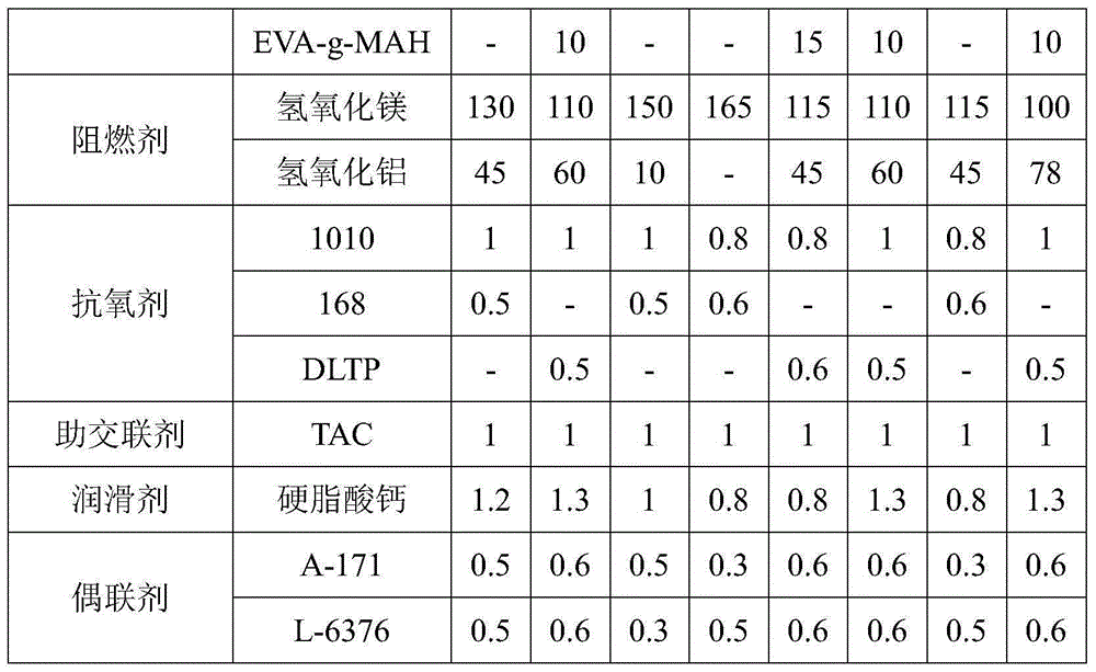 Radiation cross-linked low-smoke halogen-free flame-retardant locomotive oil-resistant electric cable material and preparation method thereof