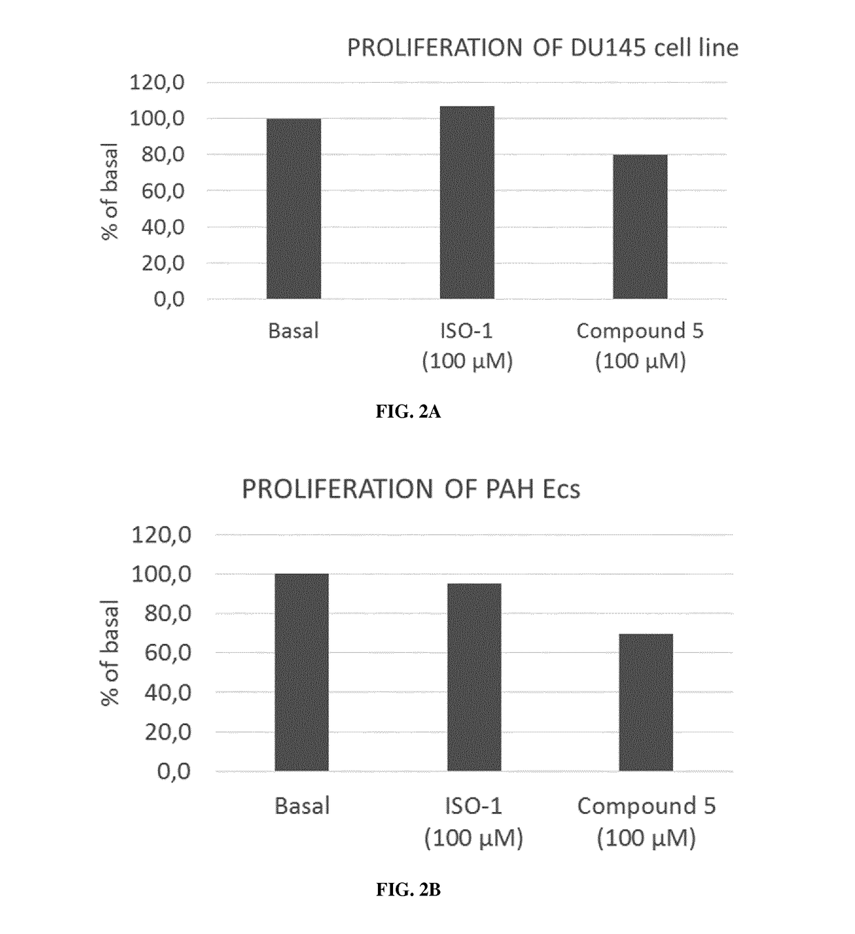 MIF inhibitors for the acute or chronic treatment of pulmonary hypertension