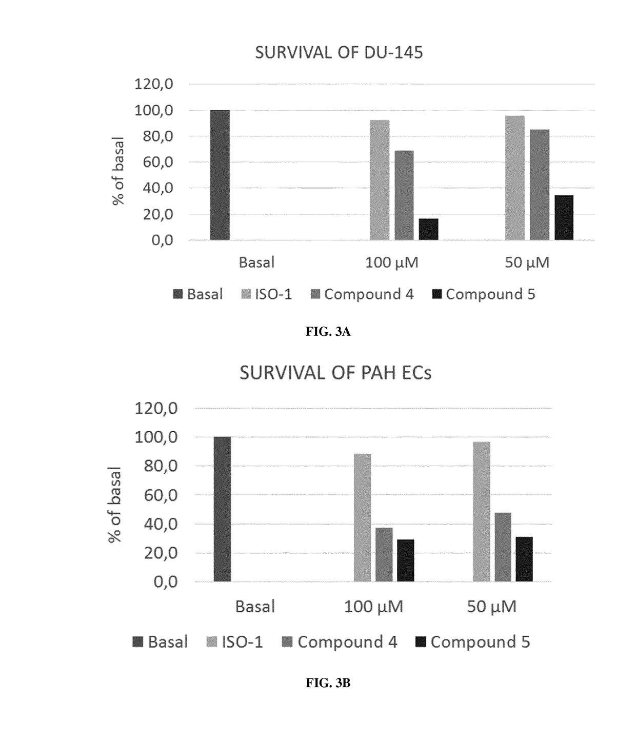 MIF inhibitors for the acute or chronic treatment of pulmonary hypertension