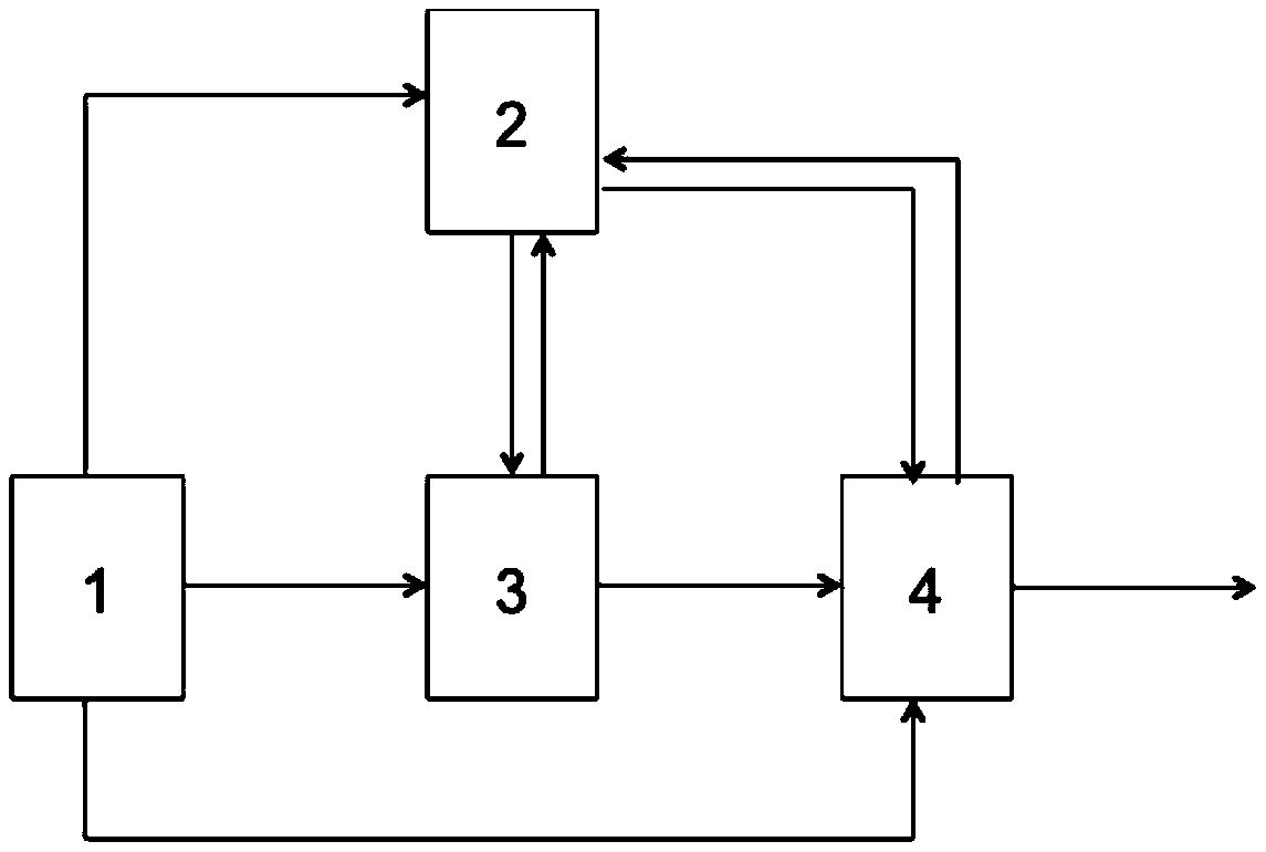 Electrochemical water treatment-electrolysis hydrogen production combined system and method suitable for peak regulation of fluctuating power supply