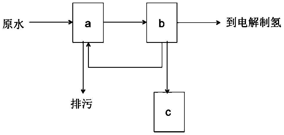 Electrochemical water treatment-electrolysis hydrogen production combined system and method suitable for peak regulation of fluctuating power supply