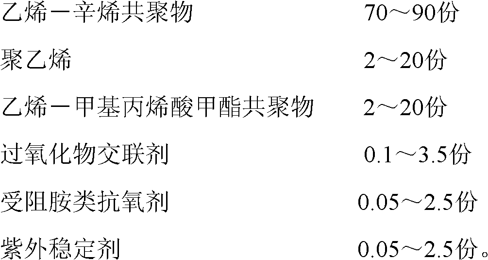 Novel polyolefin packaging glue film composite and application thereof