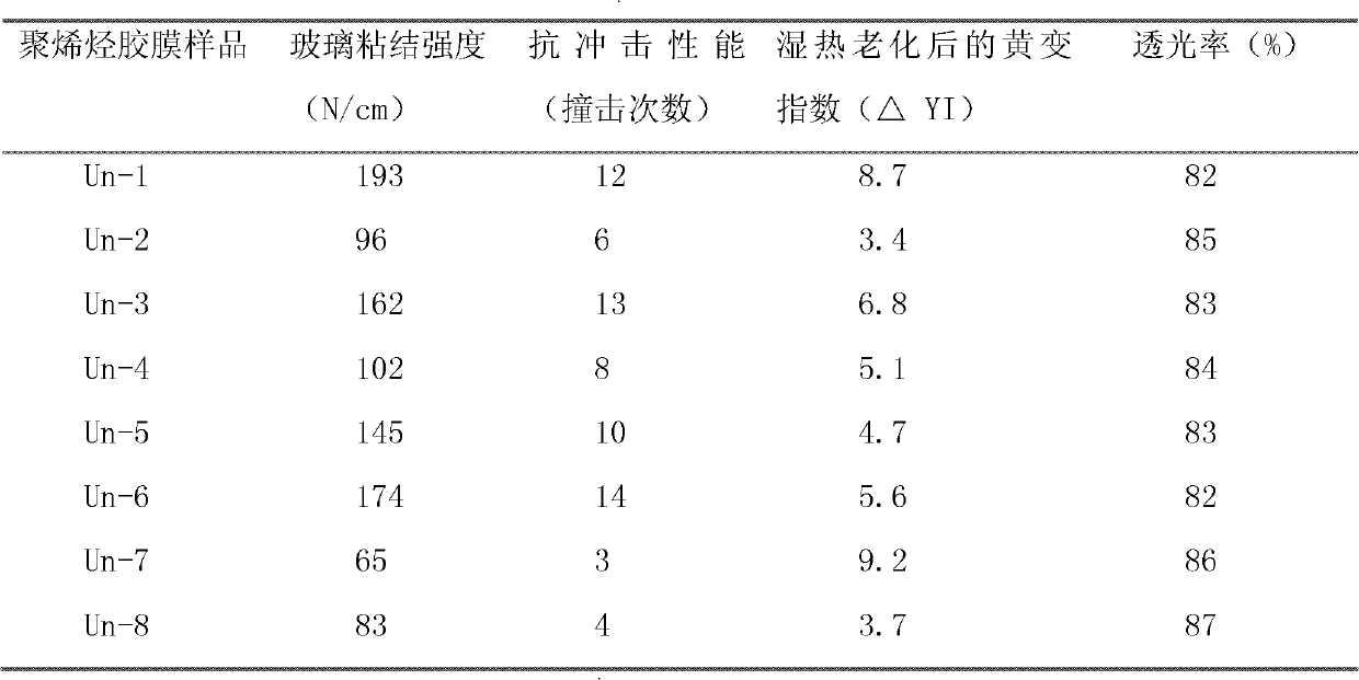 Novel polyolefin packaging glue film composite and application thereof