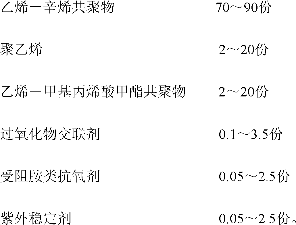 Novel polyolefin packaging glue film composite and application thereof