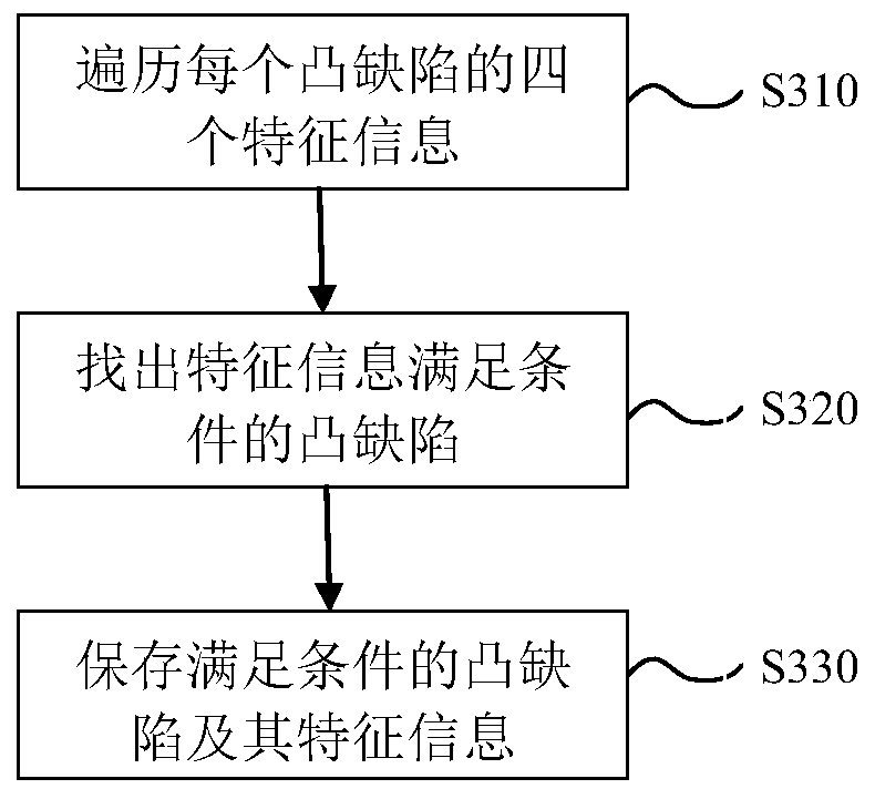 Mask image segmentation method and system