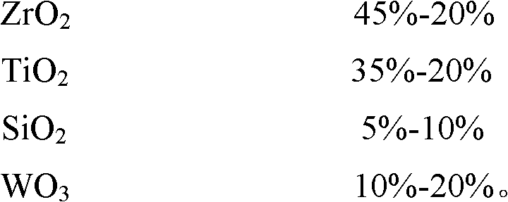 Environment-friendly NOx selective catalytic reduction catalyst and preparation method thereof