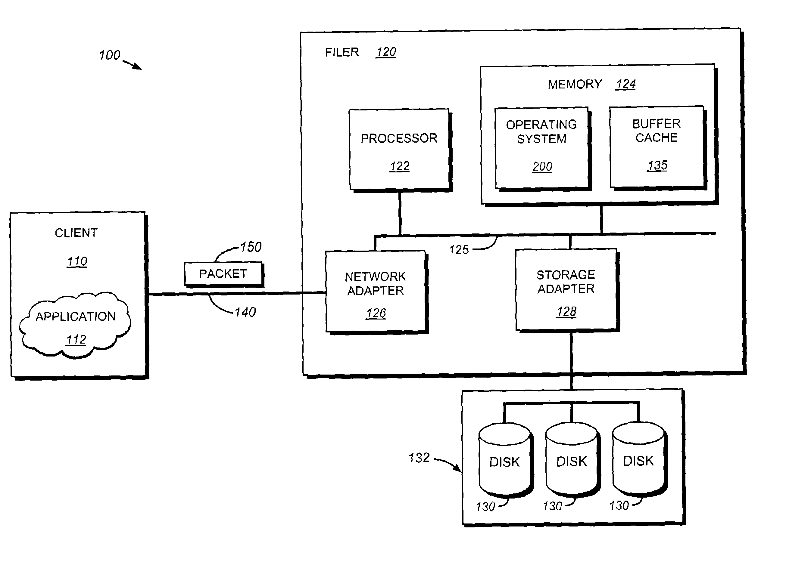 Zero copy writes through use of mbufs