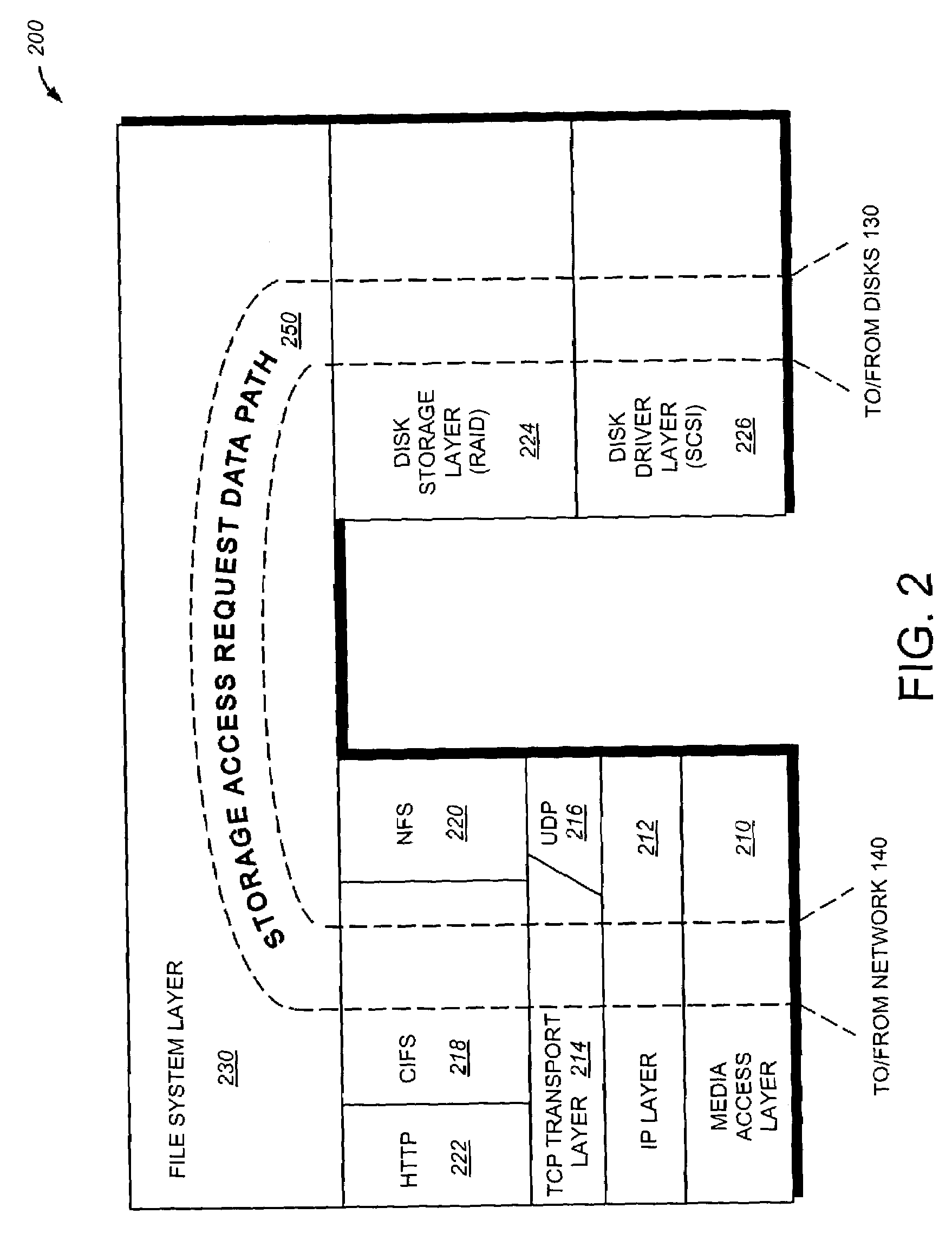 Zero copy writes through use of mbufs