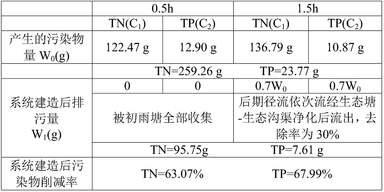 System for farmland surface source sewage collection and storage applicable to rainy area and reforming method