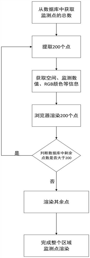 A data processing and integration method for monitoring the deformation of river basins and banks