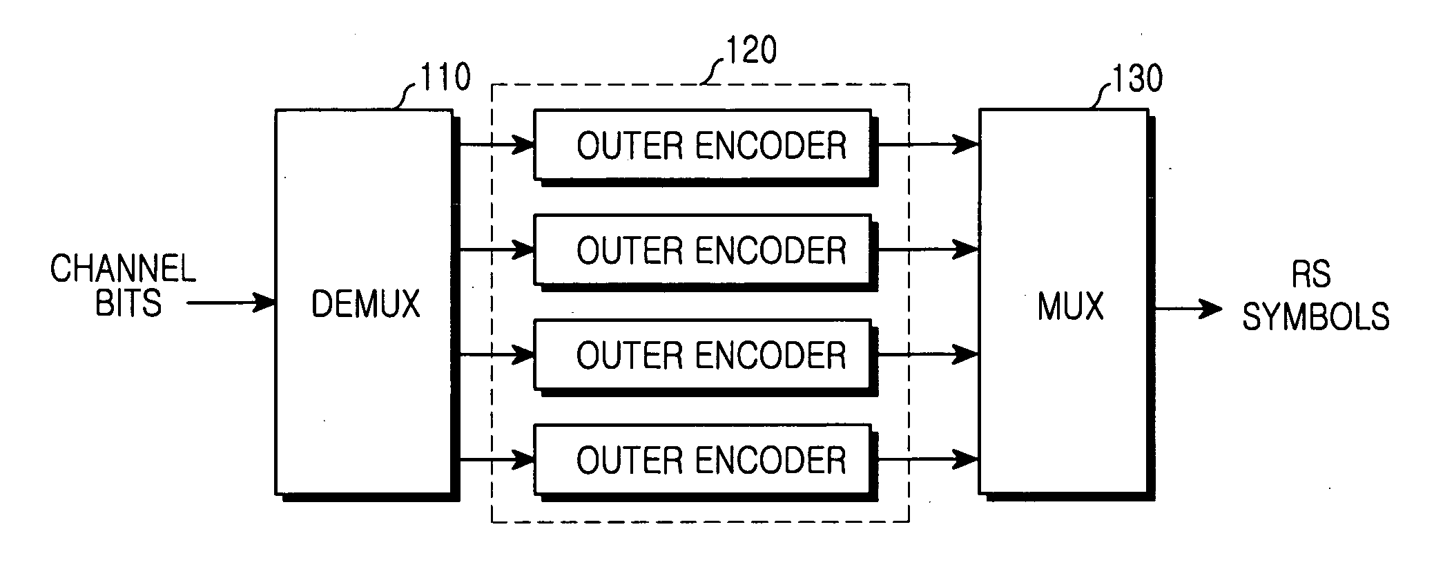 Method and apparatus for decoding inner and outer codes in a mobile communication system