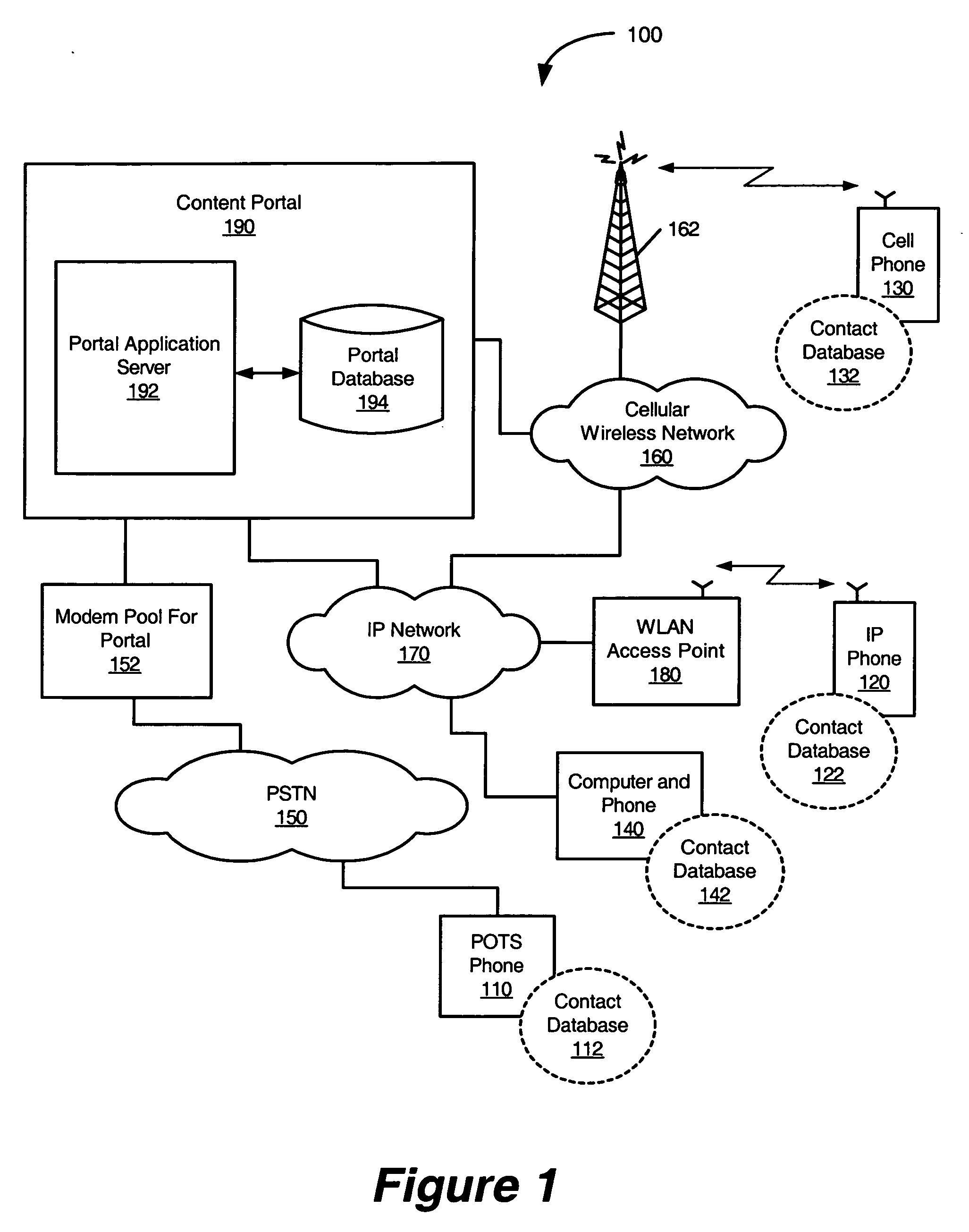 Synchronization of client application data between pots telephone and content portal through PSTN