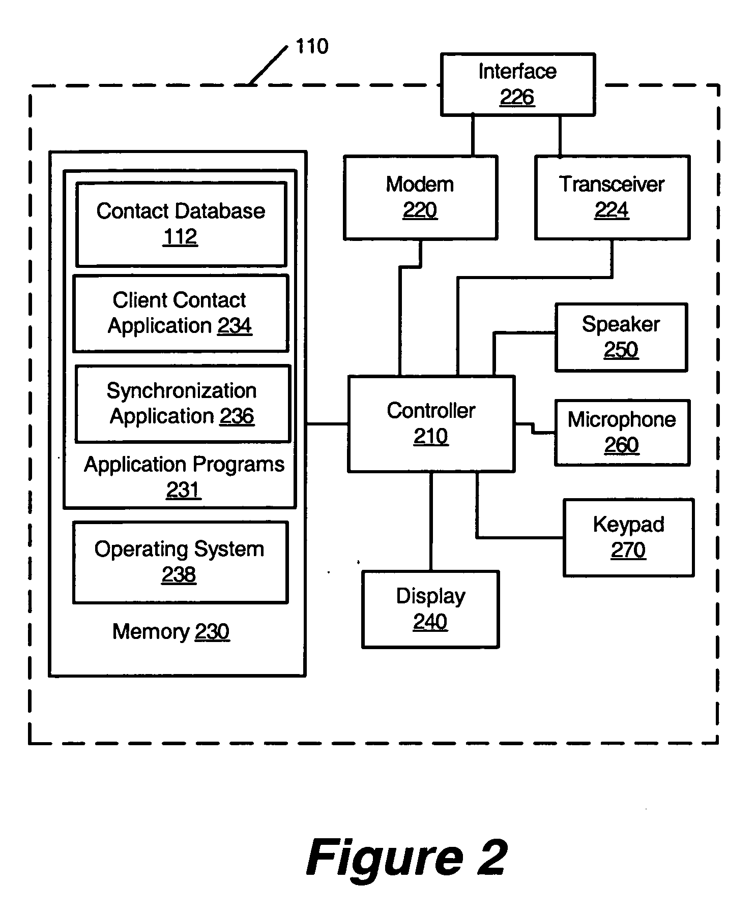 Synchronization of client application data between pots telephone and content portal through PSTN