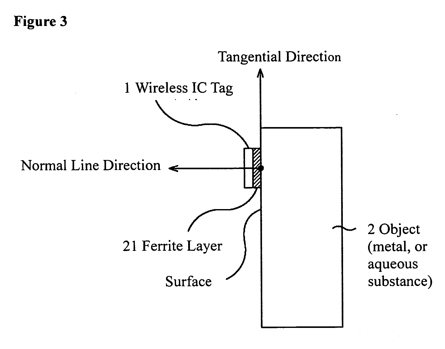 Identification tag, method of its attachment, and container with identification tag attached