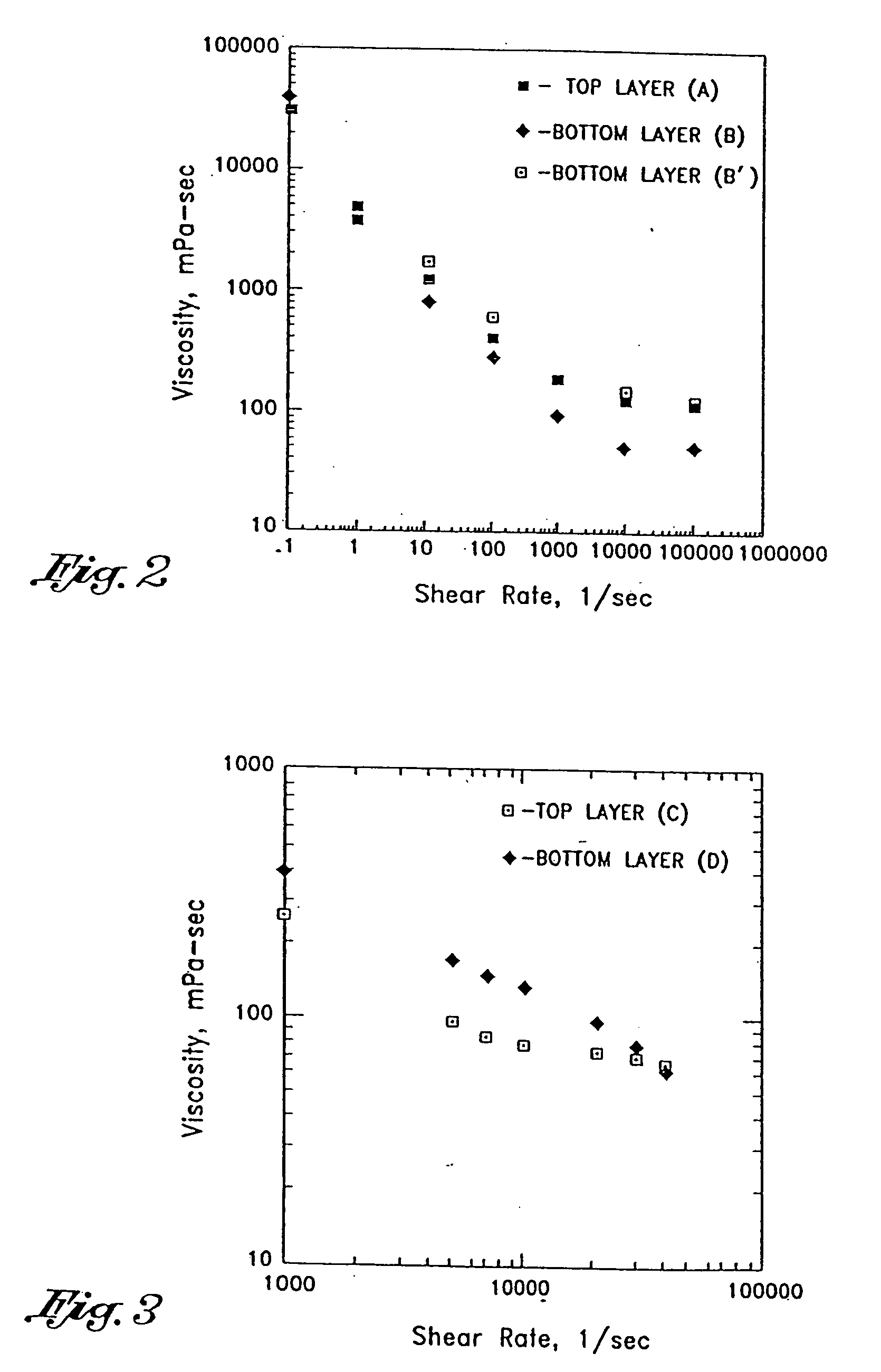 Method for forming multilayer release liners and liners formed thereby