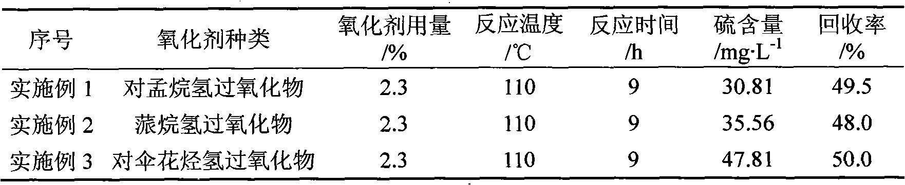 Refining method for desulphurizing and deodorizing crude sulphate turpentine