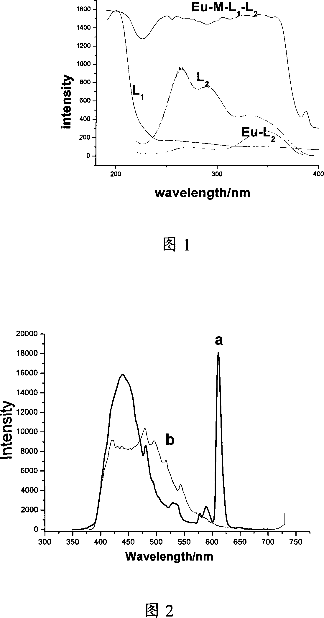 RE light transferring agent possessing ecological physiologic feature, light transferring film therewith and their prepn