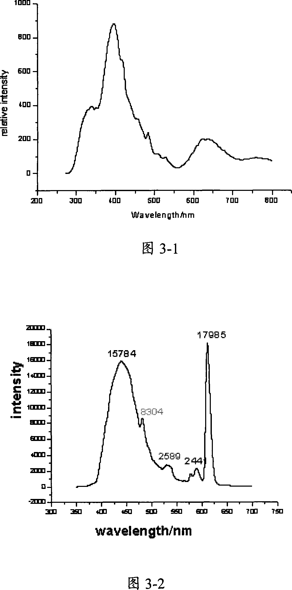 RE light transferring agent possessing ecological physiologic feature, light transferring film therewith and their prepn