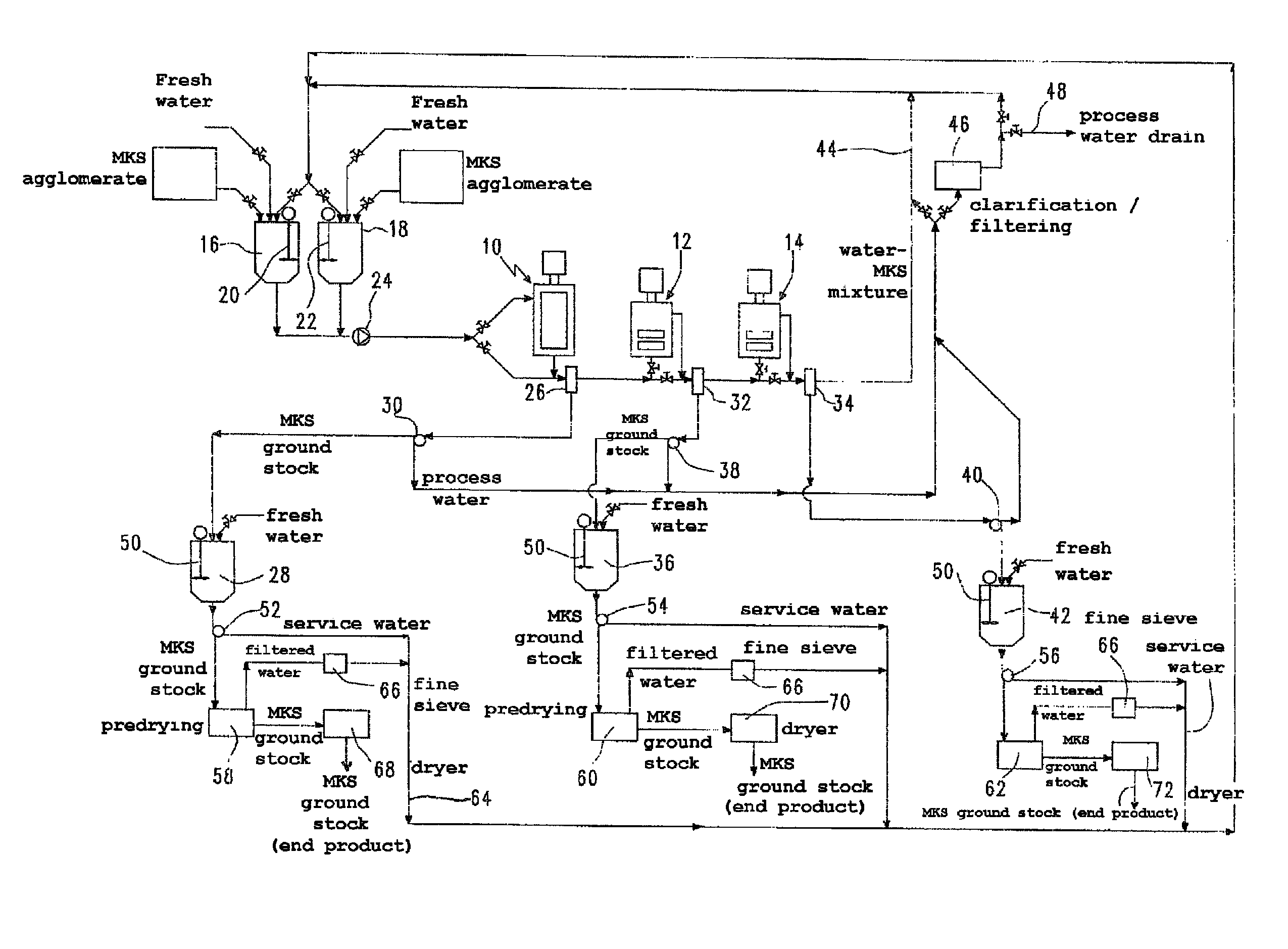 Method and apparatus for comminuting and cleaning of waste plastic