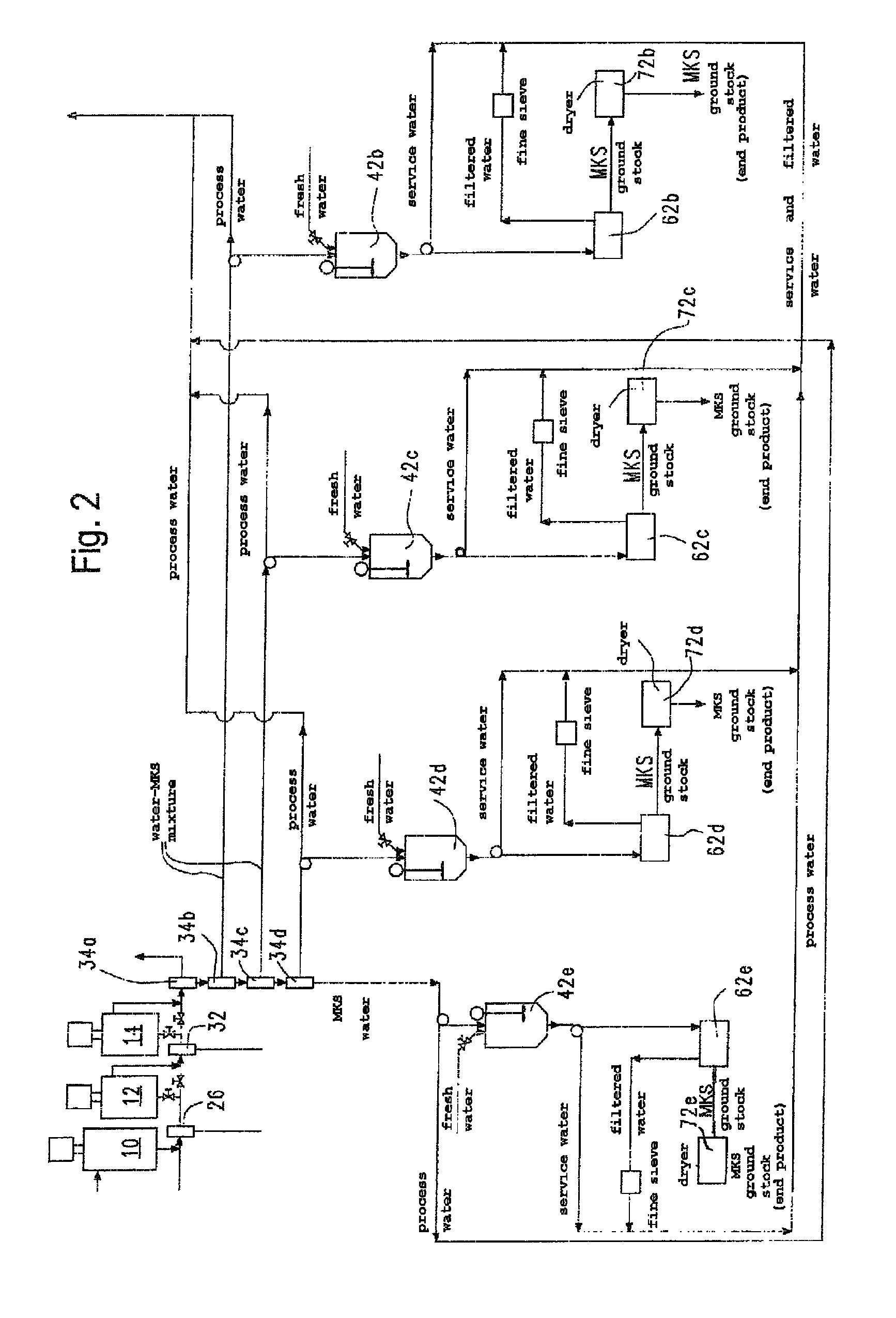 Method and apparatus for comminuting and cleaning of waste plastic