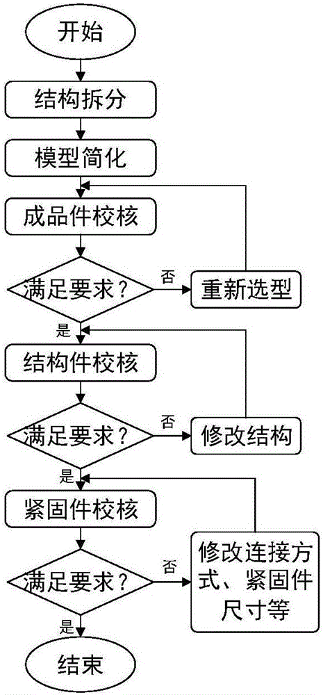 Structural strength checking method for robot end actuator