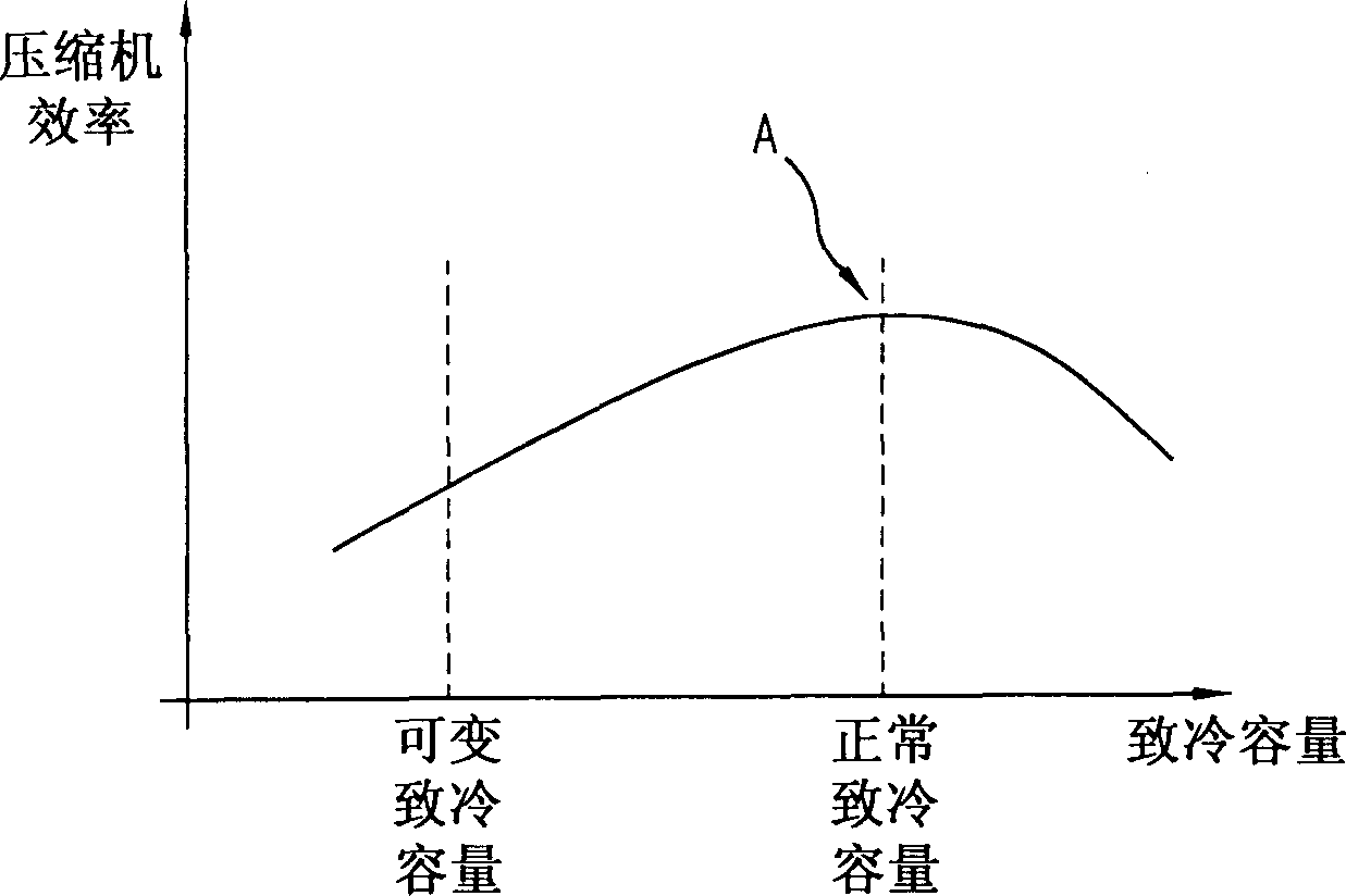 Drive controller and control method for reciprocating compressor