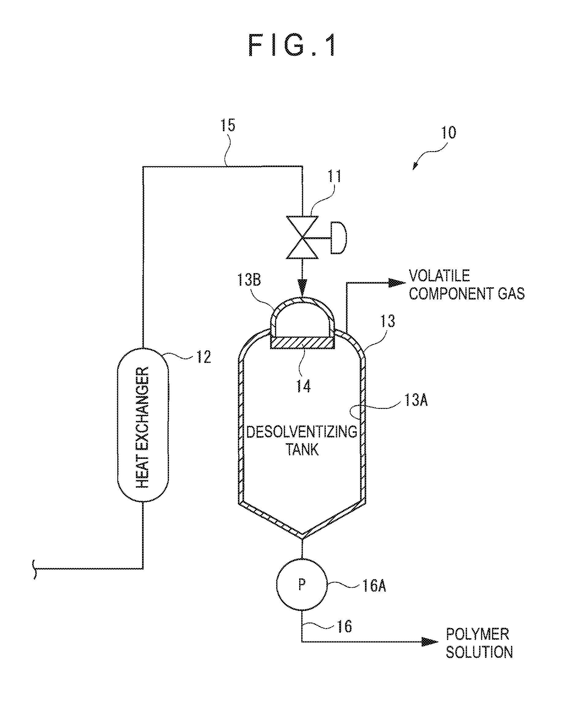 Method for producing hydrogenated petroleum resin