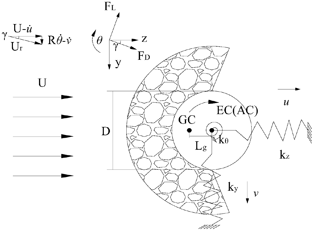 Anti-dancing torsional eddy current mass damper and optimization method thereof