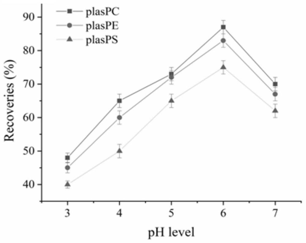 Purification process of acetal phospholipid