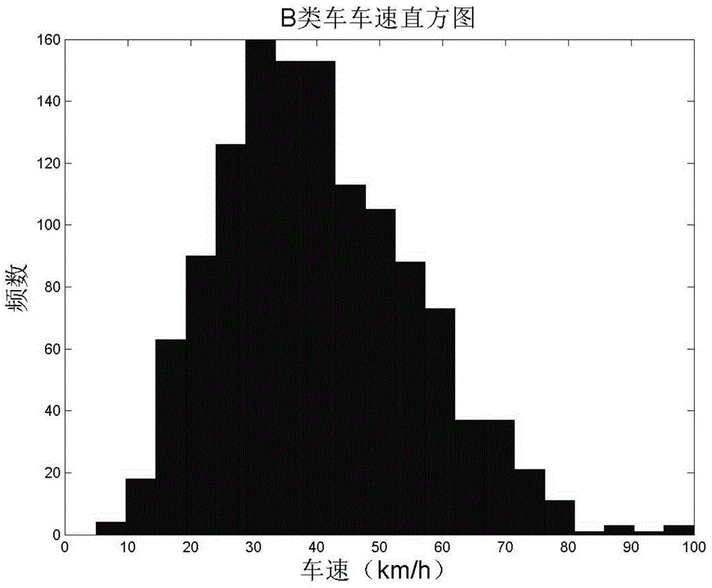 Frequency domain analysis method of bridge fatigue life on the basis of dynamic weighing system