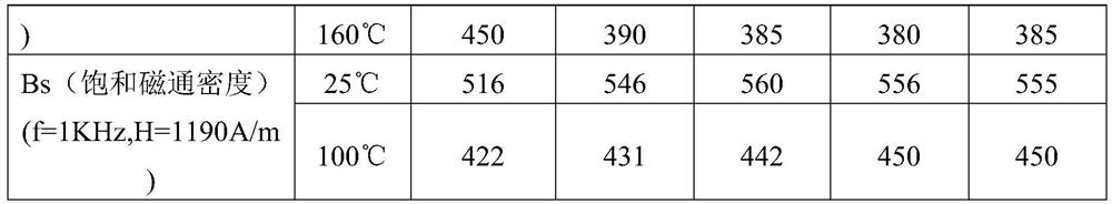 Low-loss soft magnetic ferrite material for 5G and preparation method thereof