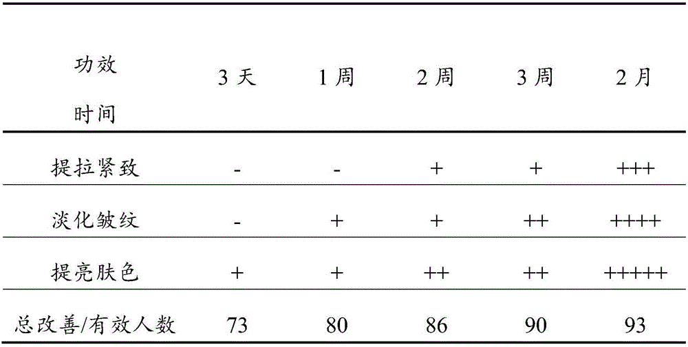 Moisturizing composition and skin protection product