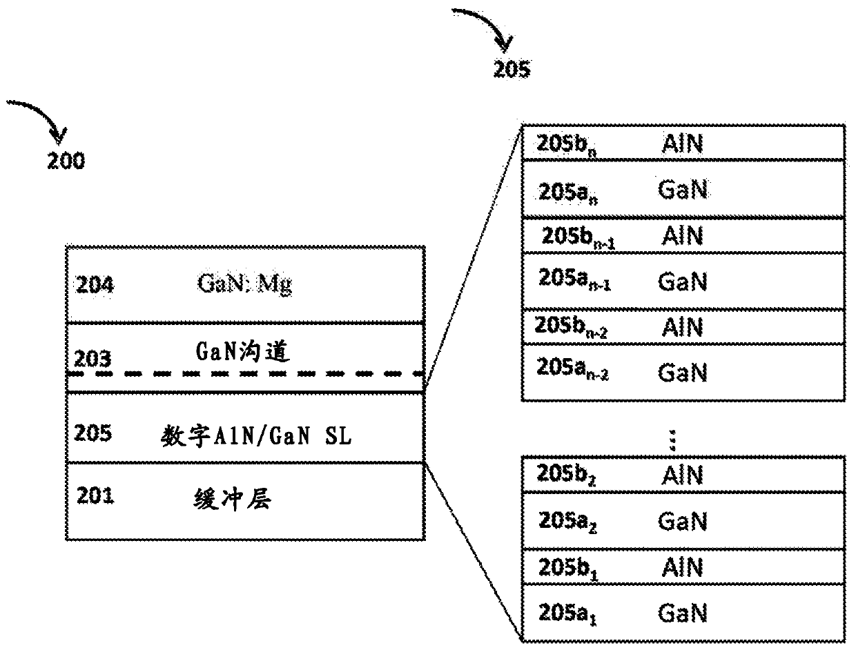 Digital alloy based back barrier for p-channel nitride transistors