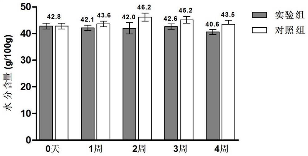 A compound probiotic decomposing agent and its preparation method and application