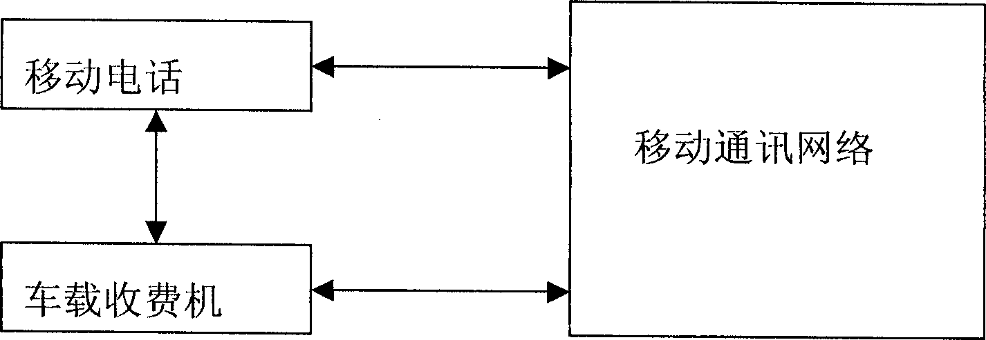 Comunication system capable of paying fare, and method for paying fare