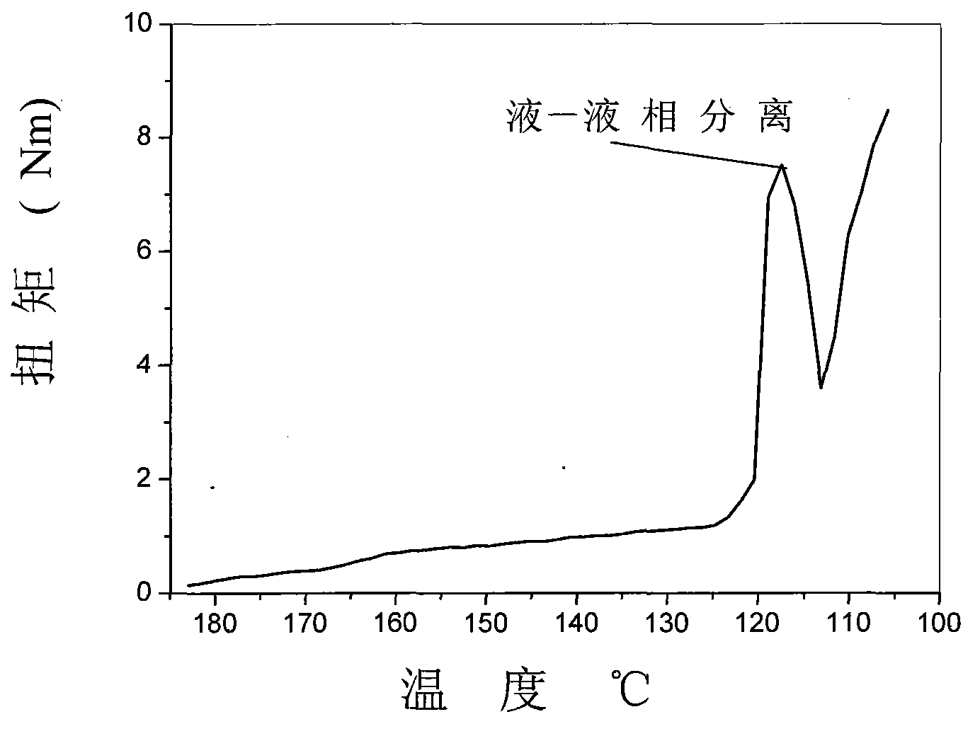 Preparation method of polyethylene hollow fiber membrane with aperture in gradient distribution