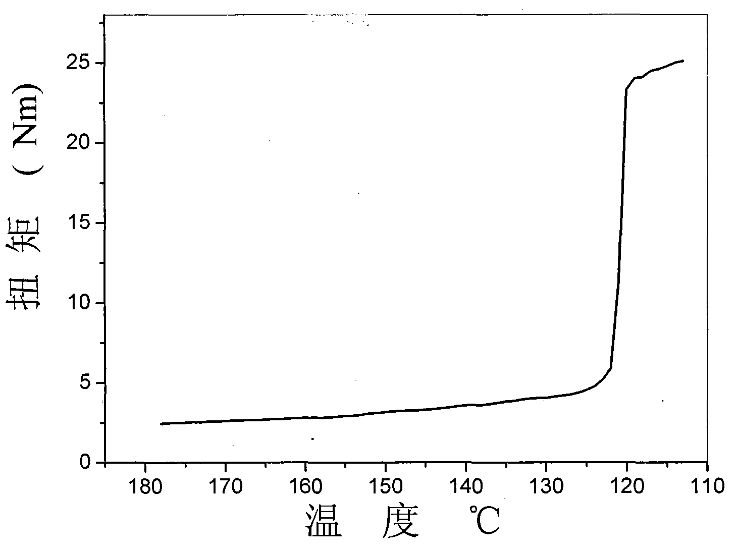 Preparation method of polyethylene hollow fiber membrane with aperture in gradient distribution