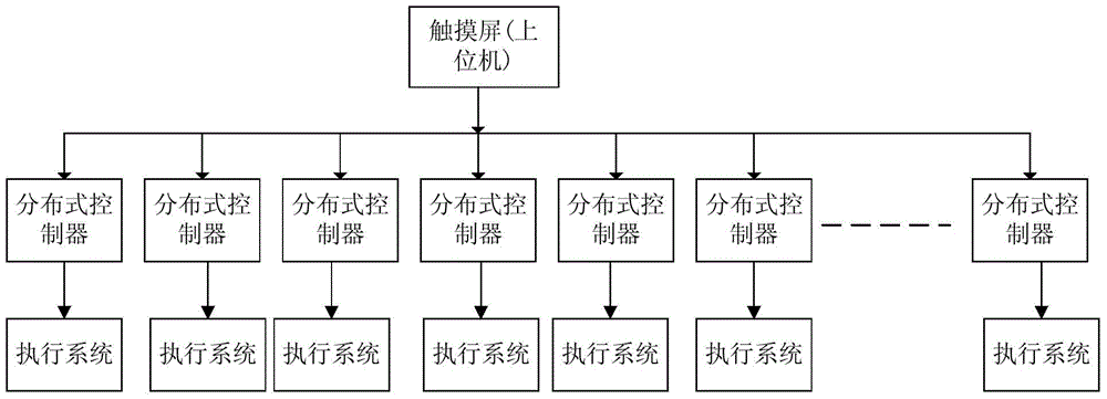 A single-spindle and single-control control system and control method applied to an air-covered yarn machine