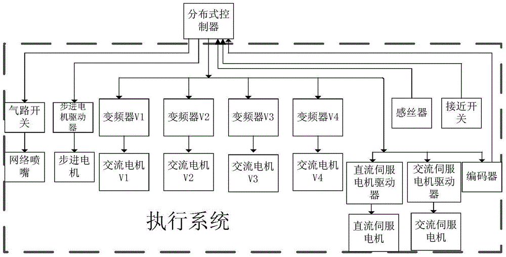 A single-spindle and single-control control system and control method applied to an air-covered yarn machine