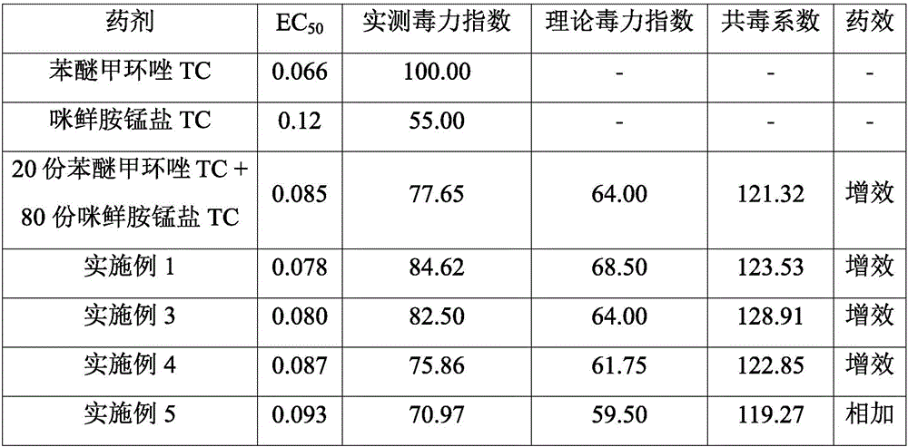 A compound fungicide for crops