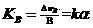 Method for reducing square two-frequency laser gyroscope magnetic sensitivity