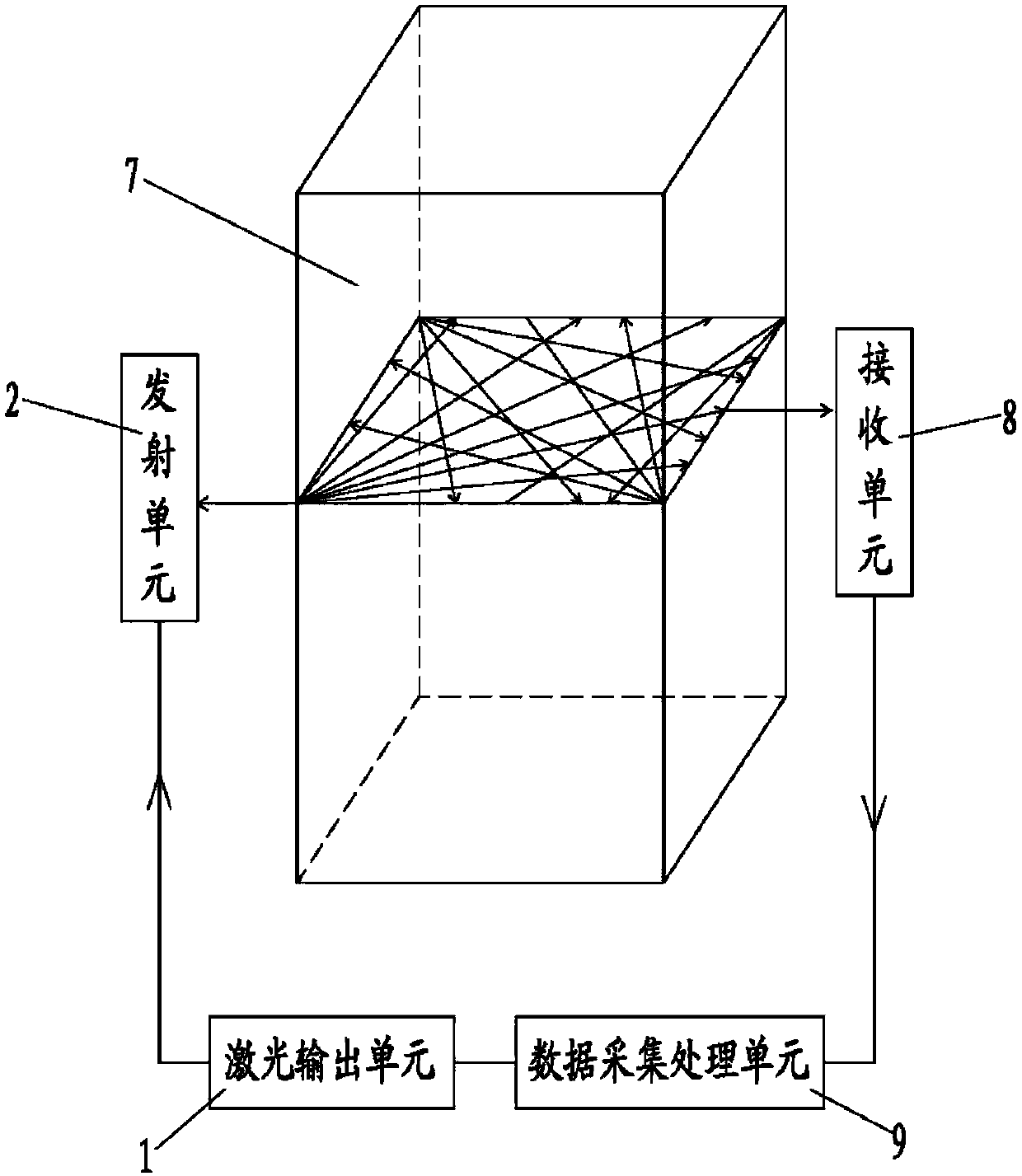 TDLAS boiler gas two-dimensional concentration distribution detecting method and device based on automatic scanning system