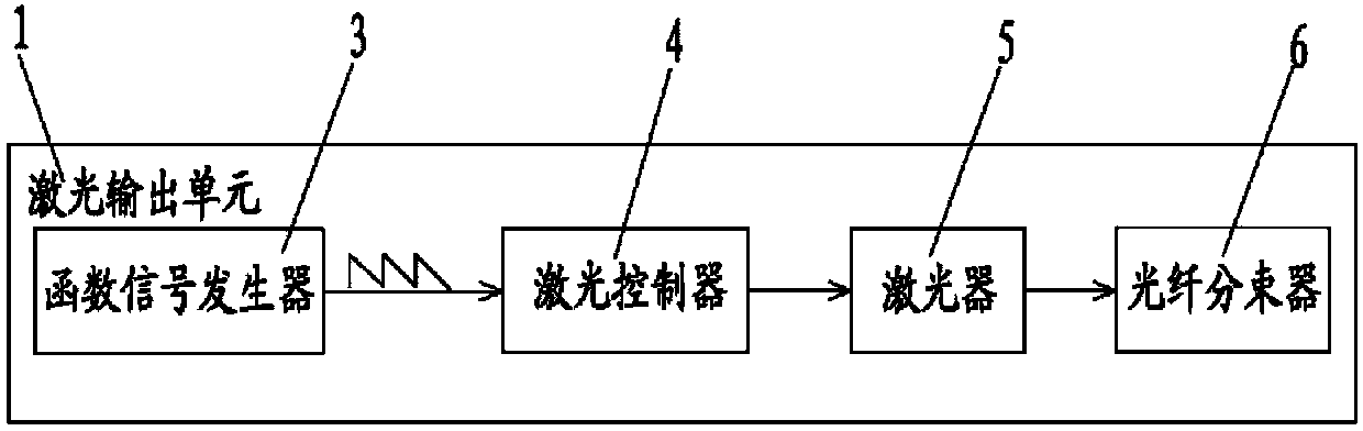 TDLAS boiler gas two-dimensional concentration distribution detecting method and device based on automatic scanning system